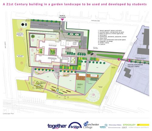 Architect's plan of the outdoor space to be shared between Bridge College and The Manchester College