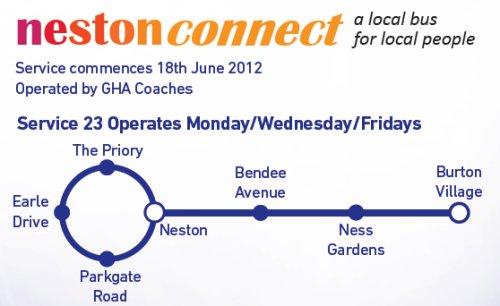 Neston Connect