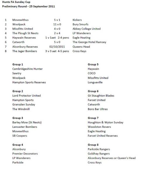 Hunts FA County Cup Results - 24/25 September 2011 